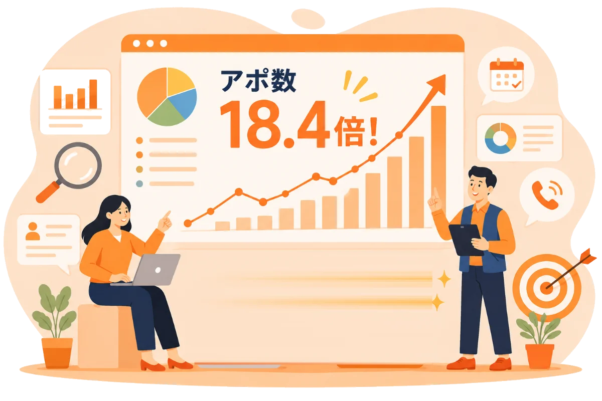 STREAM X 導入でアポ率が伸びる(導入前0.22%→導入後4.05%)