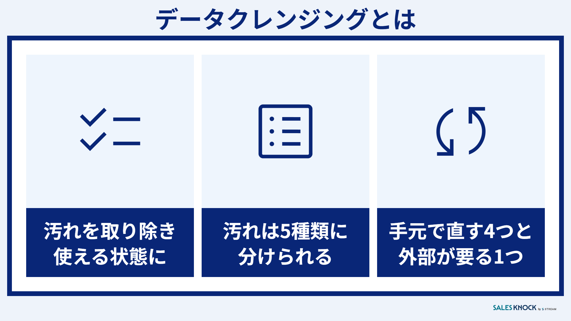 データクレンジングとは:汚れを取り除いて使える状態にする作業・汚れは5種類・手元で直せる4つと外部データが必要な1つ