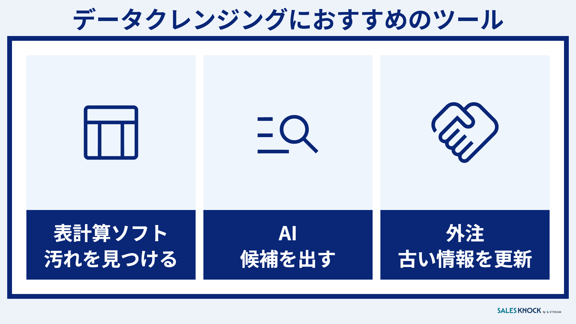 データクレンジングにおすすめのツール:表計算ソフトで汚れを見つける・AIで候補を出す・外注で古い情報を更新する