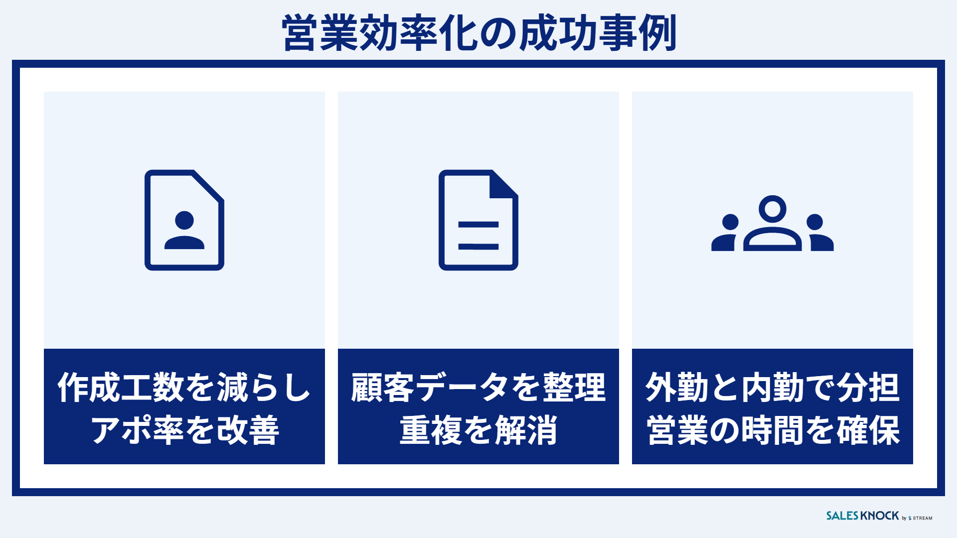 営業効率化の成功事例:リスト作成の効率化・顧客データの重複解消・外勤と内勤の分担