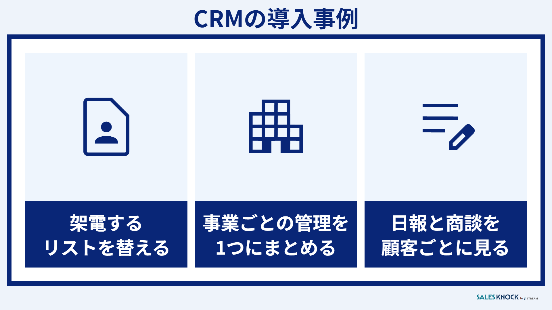 CRMの導入事例:架電する営業リストを替える・事業ごとの顧客管理をまとめる・日報と商談を顧客ごとに見る