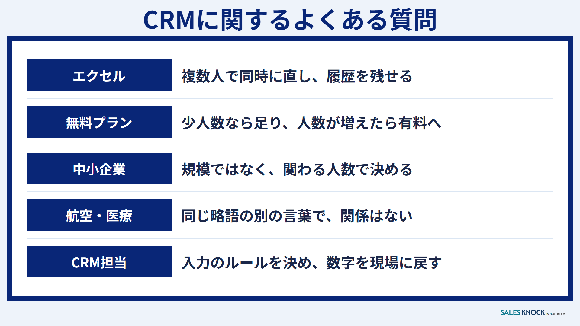 CRMに関するよくある質問:エクセルとの違い・無料プラン・中小企業での必要性・航空や医療のCRM・CRM担当の仕事