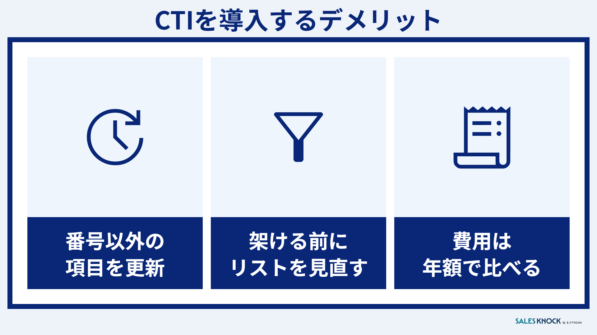 CTIを導入するデメリット:番号以外の項目を更新する・架ける前にリストを見直す・費用は年額で比べる