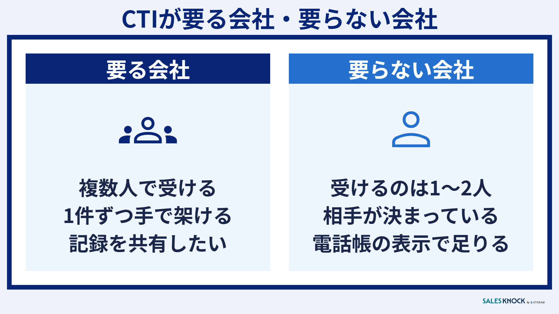 CTIが要る会社・要らない会社:複数人で受ける・手で架けるなら要る、1〜2人で相手が決まっているなら要らない