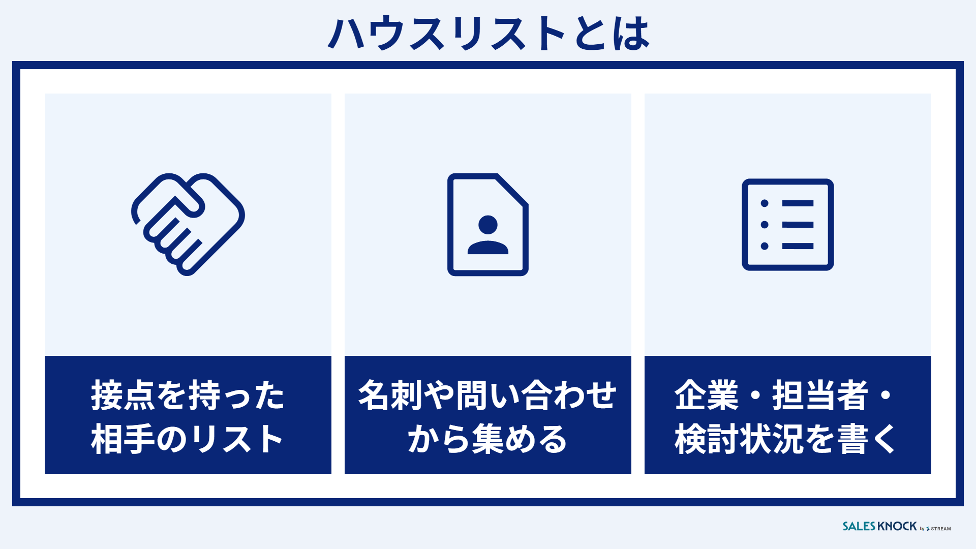 ハウスリストとは:一度でも自社と接点を持った相手のリスト・名刺や問い合わせから集める・企業や担当者や検討状況を書く