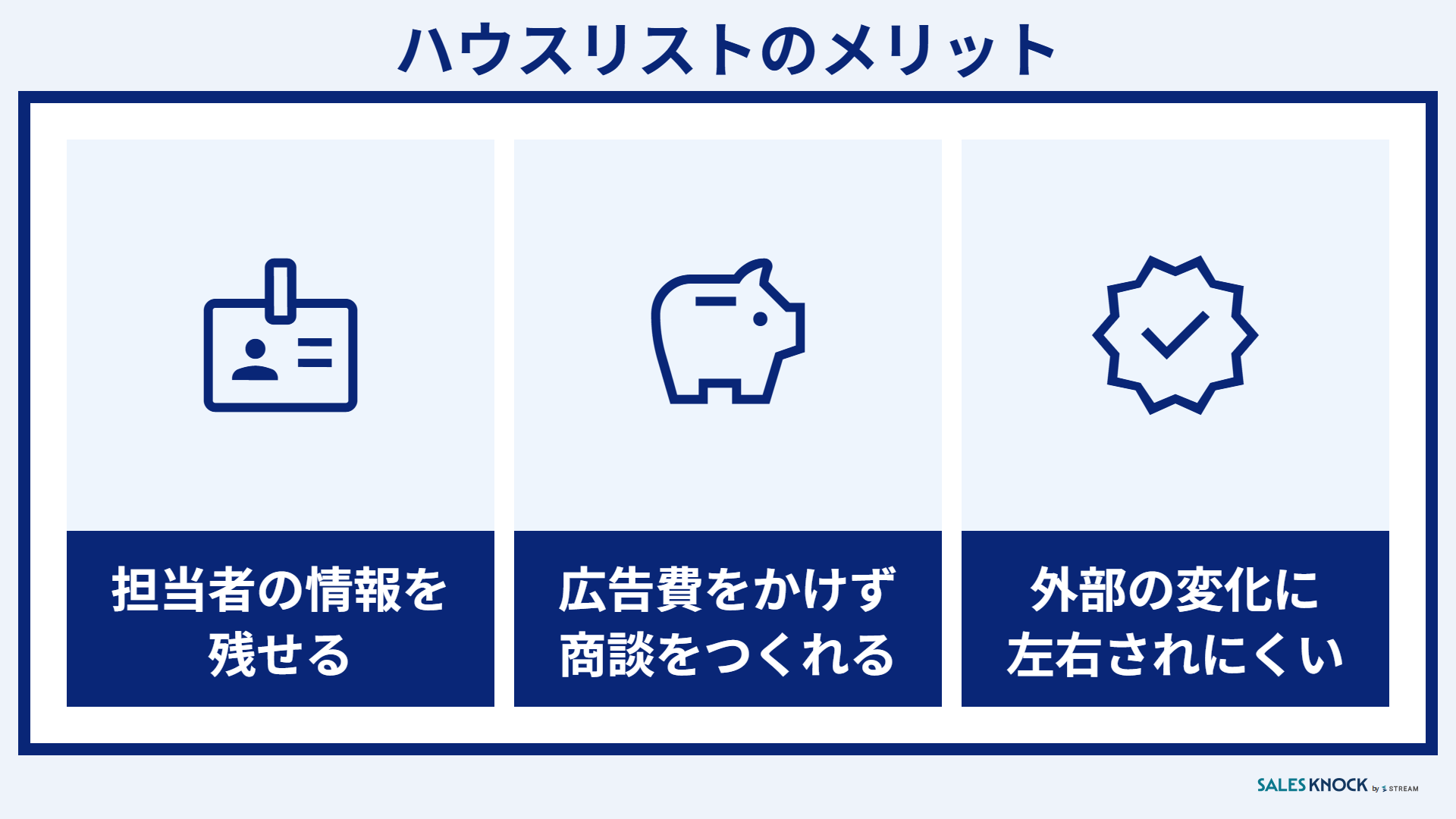 ハウスリストのメリット:担当者と決裁者の情報を残せる・広告費をかけずに商談をつくれる・外部の変化に左右されにくい