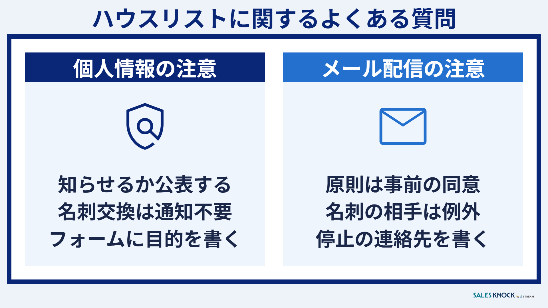 ハウスリストに関するよくある質問:個人情報は利用目的を知らせるか公表し名刺交換は例外・メールは原則事前の同意が要る
