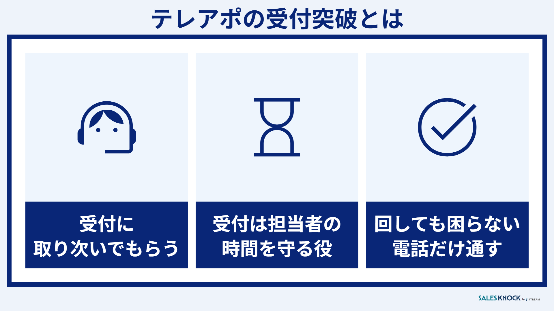 テレアポの受付突破とは:受付に取り次いでもらうこと・受付は担当者の時間を守る役・回しても困らない電話だけ通す