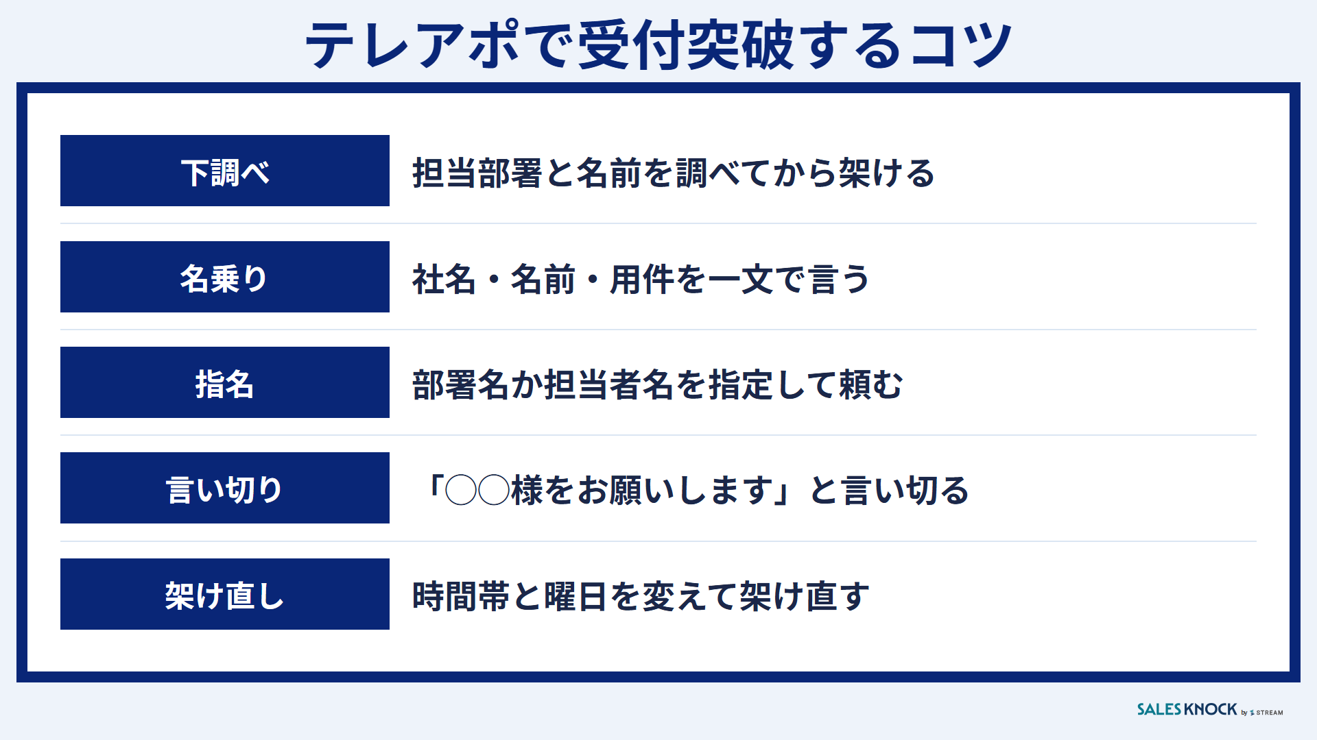 テレアポで受付突破するコツ:担当を調べる・用件を一文で名乗る・部署か担当者を指名・言い切る・時間を変えて架け直す