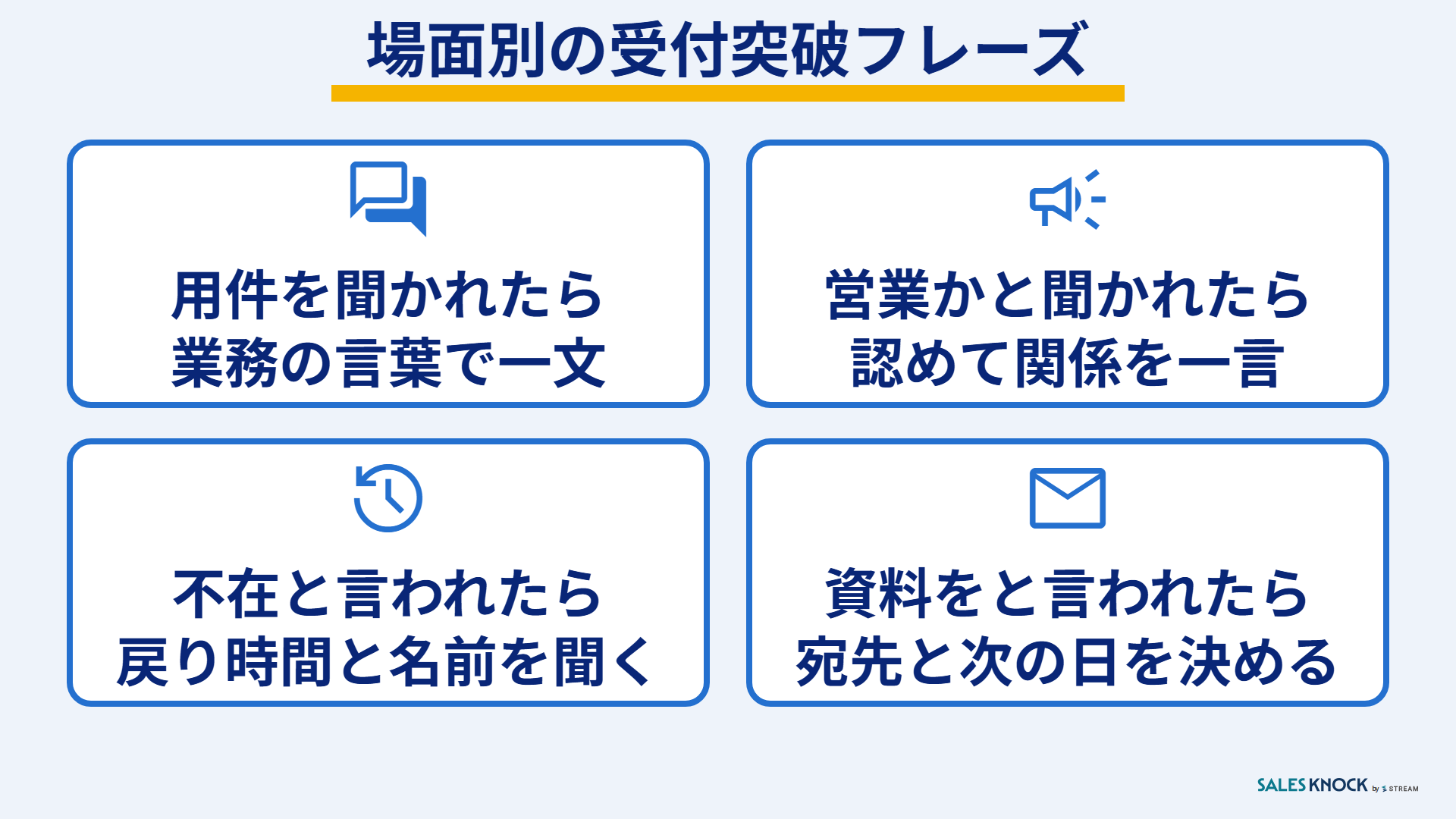 場面別の受付突破フレーズ:用件・営業かの確認・不在・資料送付の4つの言葉への返し方