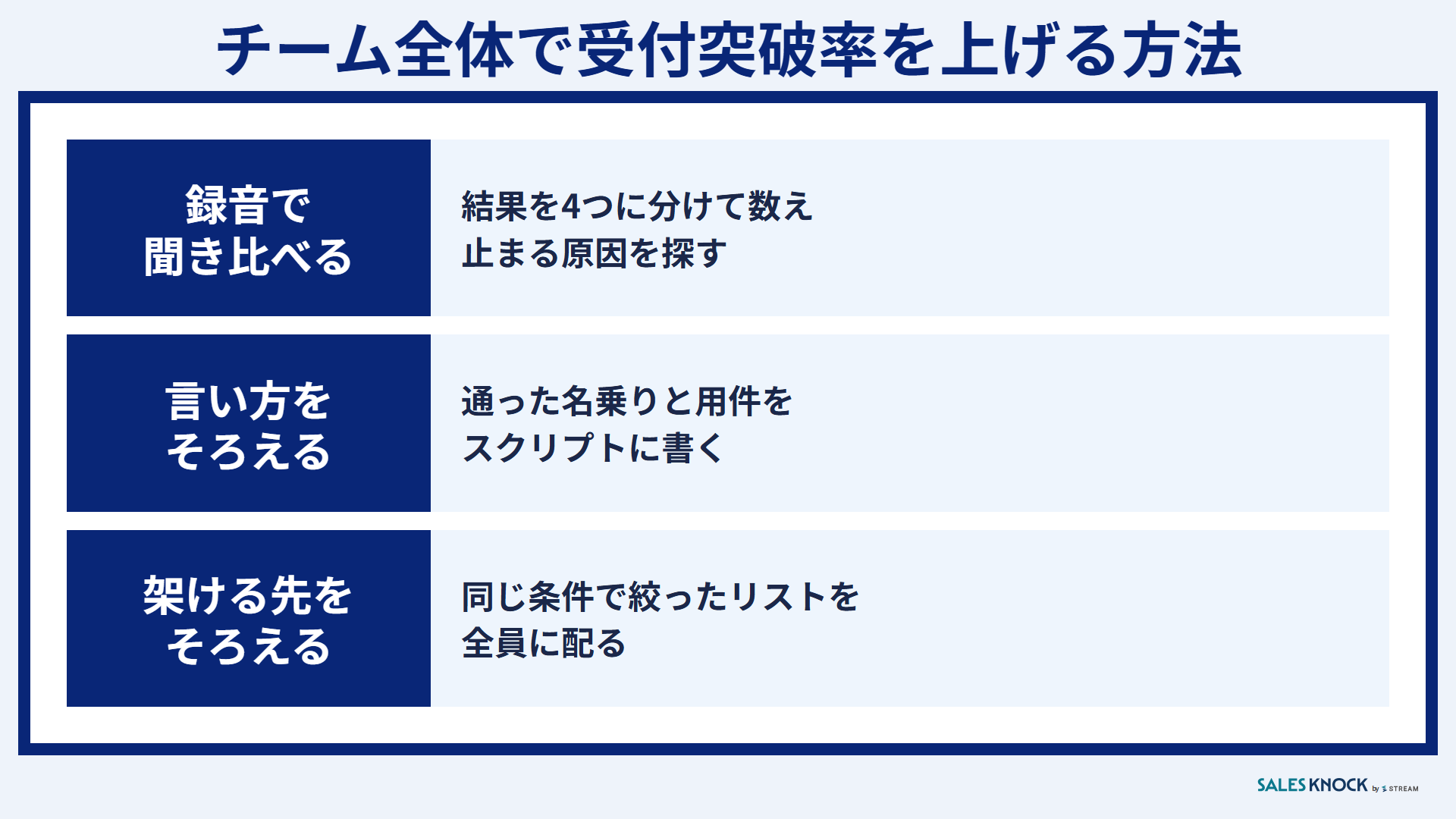 チーム全体で受付突破率を上げる方法:架ける先をそろえる・言い方をそろえる・録音で聞き比べる