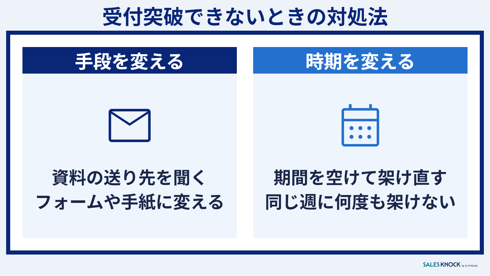 受付突破できないときの対処法:資料の送り先を聞く・フォームや手紙に切り替える・期間を空けて架け直す